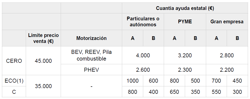 Plan Renove 2020