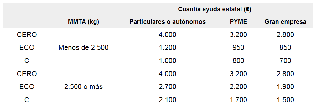 Plan Renove 2020