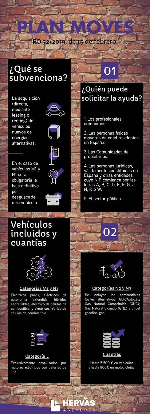 Plan Move - Nueva Subvención Vehículos Eléctricos e Híbridos