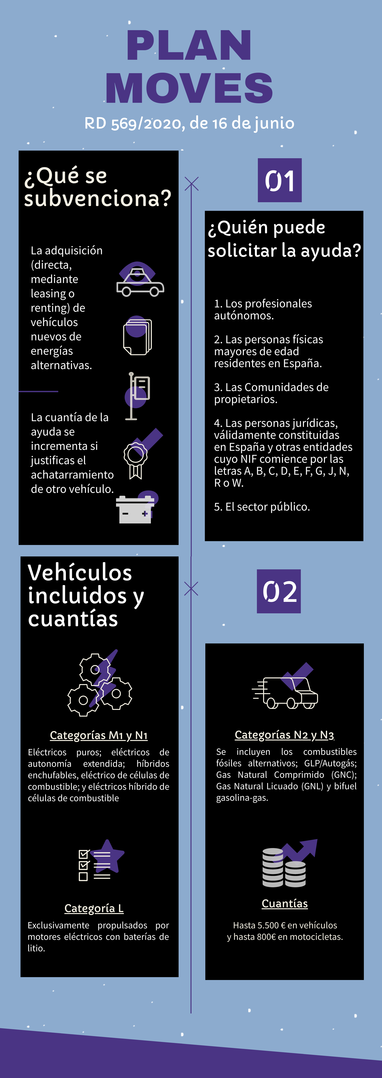 Plan Moves 2020 - Subvención Vehículos Eléctricos e Híbridos