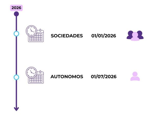 Verifactu