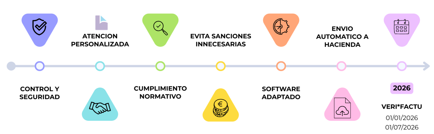 Verifactu