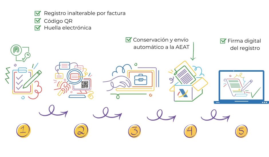 Verifactu